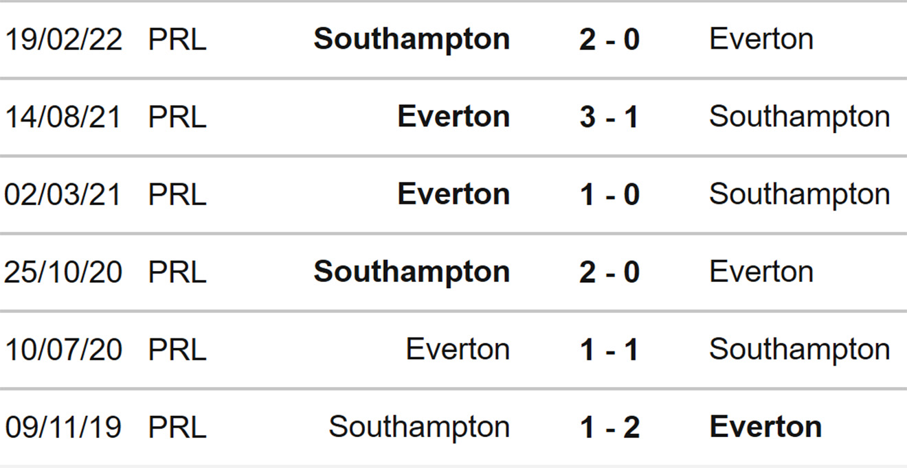 Southampton vs Everton, kèo nhà cái, soi kèo Southampton vs Everton, nhận định bóng đá, Southampton, Everton, keo nha cai, dự đoán bóng đá, Ngoại hạng Anh, bóng đá Anh