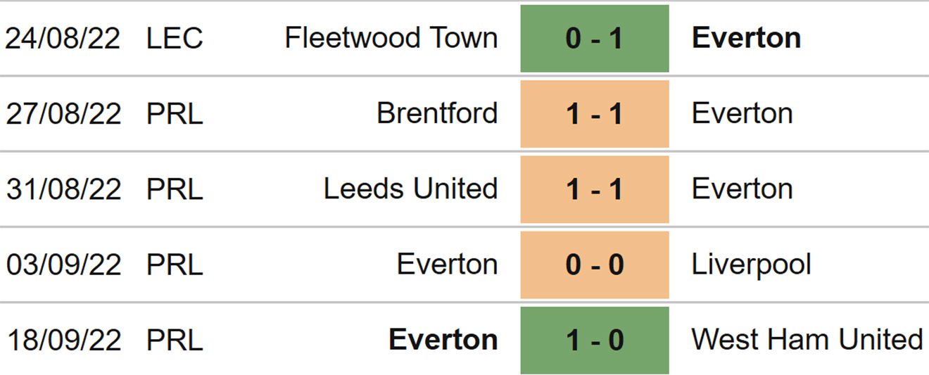 Southampton vs Everton, kèo nhà cái, soi kèo Southampton vs Everton, nhận định bóng đá, Southampton, Everton, keo nha cai, dự đoán bóng đá, Ngoại hạng Anh, bóng đá Anh