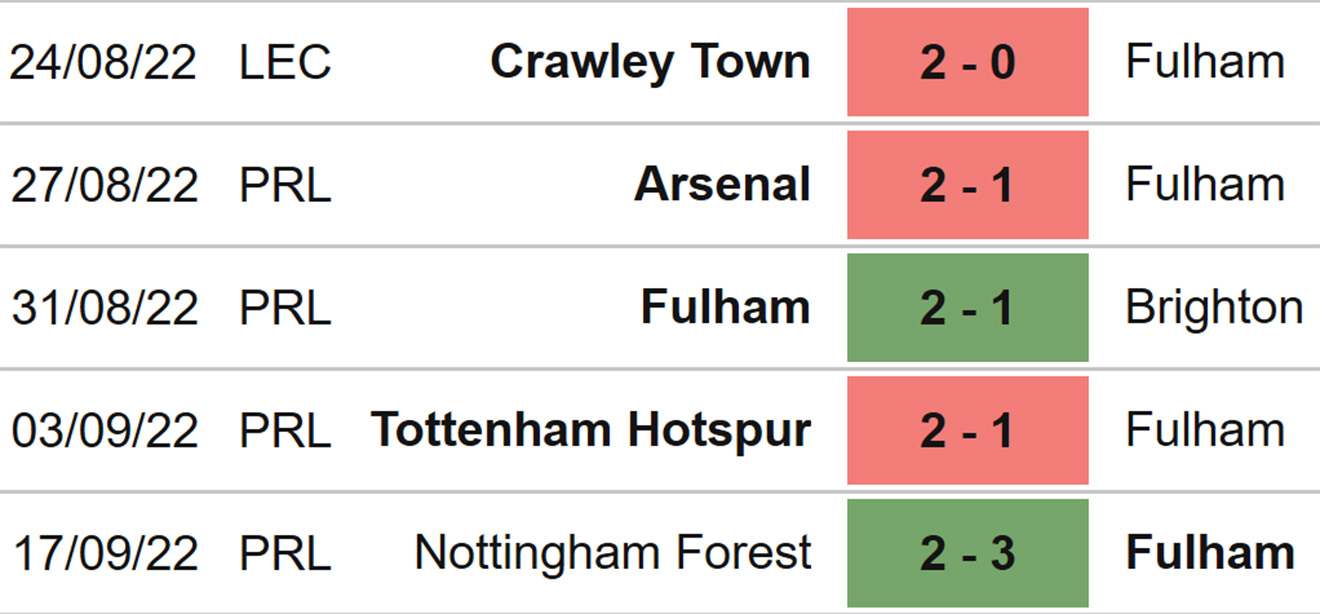Fulham vs Newcastle, kèo nhà cái, soi kèo Fulham vs Newcastle, nhận định bóng đá, Fulham, Newcastle, keo nha cai, dự đoán bóng đá, Ngoại hạng Anh, bóng đá Anh