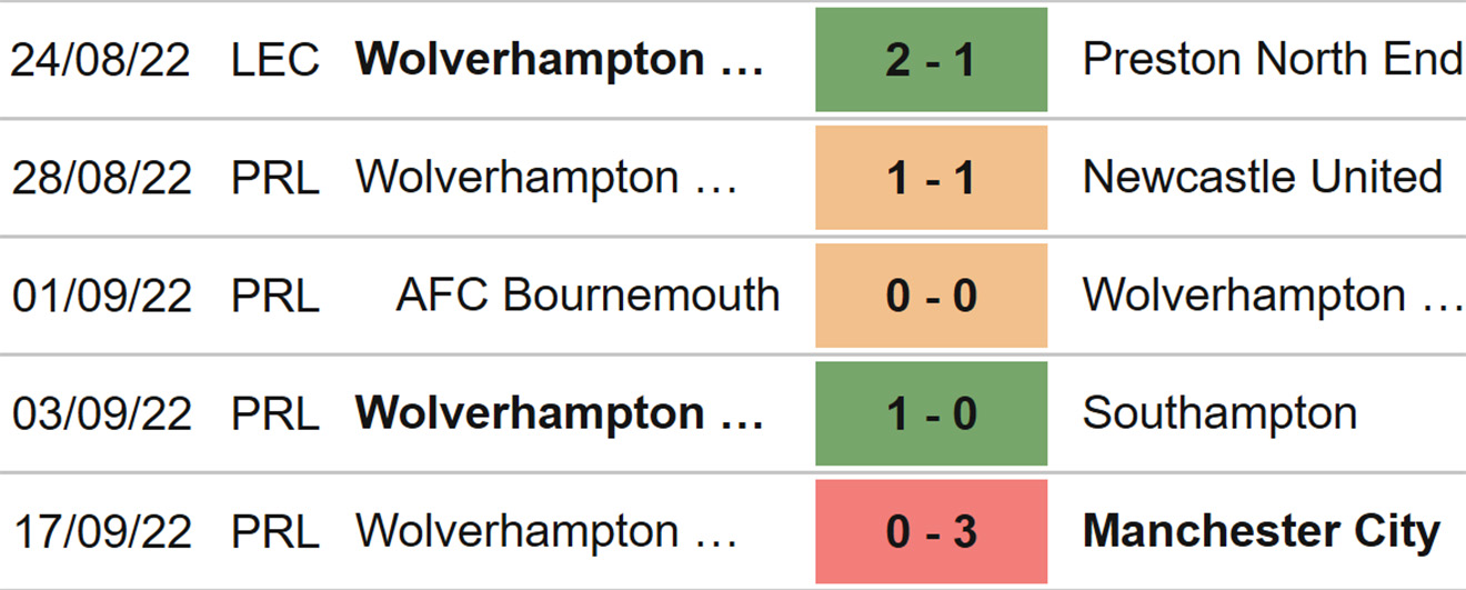 West Ham vs Wolves, kèo nhà cái, soi kèo West Ham vs Wolves, nhận định bóng đá, West Ham, Wolves, keo nha cai, dự đoán bóng đá, Ngoại hạng Anh, bóng đá Anh