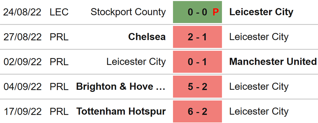 Leicester vs Nottingham, kèo nhà cái, soi kèo Leicester vs Nottingham, nhận định bóng đá, Leicester, Nottingham, keo nha cai, dự đoán bóng đá, Ngoại hạng Anh, bóng đá Anh