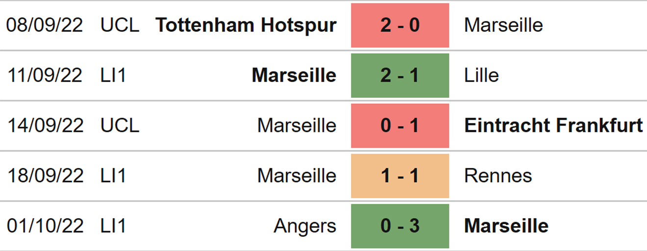 Marseille vs Sporting, kèo nhà cái, soi kèo Marseille vs Sporting, nhận định bóng đá, Marseille, Sporting, keo nha cai, dự đoán bóng đá, cúp C1, Champions League, kèo C1
