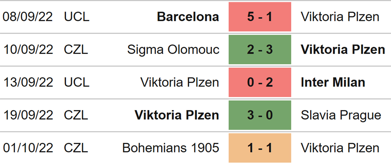 Bayern Munich vs Plzen, kèo nhà cái, soi kèo Bayern vs Plzen, nhận định bóng đá, Bayern Munich, Plzen, keo nha cai, dự đoán bóng đá, cúp C1, Champions League, kèo C1
