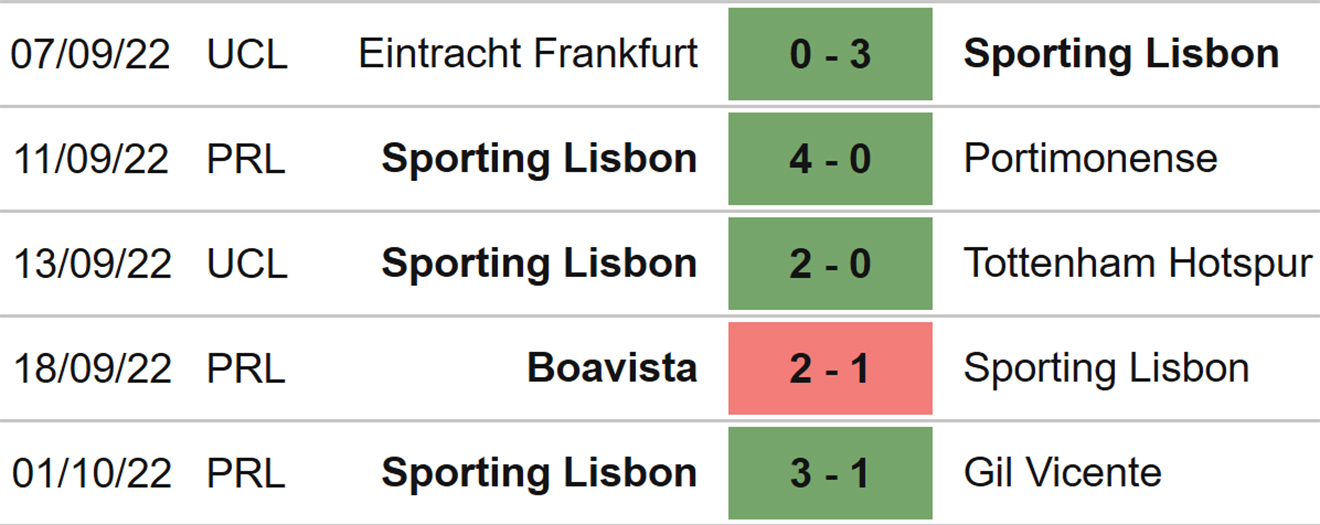 Marseille vs Sporting, kèo nhà cái, soi kèo Marseille vs Sporting, nhận định bóng đá, Marseille, Sporting, keo nha cai, dự đoán bóng đá, cúp C1, Champions League, kèo C1