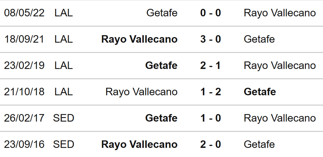 Vallecano vs Getafe, kèo nhà cái, soi kèo Vallecano vs Getafe, nhận định bóng đá, Vallecano, Getafe, keo nha cai, dự đoán bóng đá, La Liga, bóng đá Tây Ban Nha