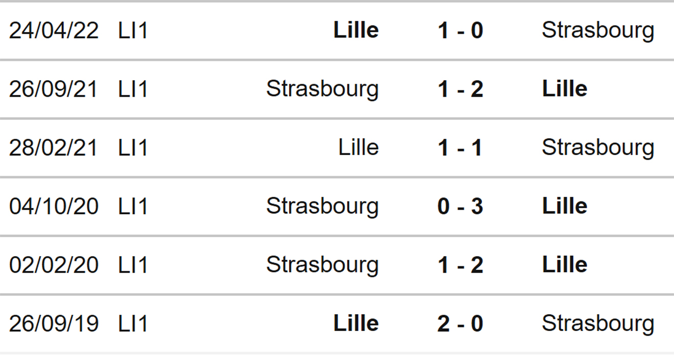 Strasbourg vs Lille, kèo nhà cái, soi kèo Strasbourg vs Lille, nhận định bóng đá, Strasbourg, Lille, keo nha cai, dự đoán bóng đá, Ligue 1, bóng đá Pháp
