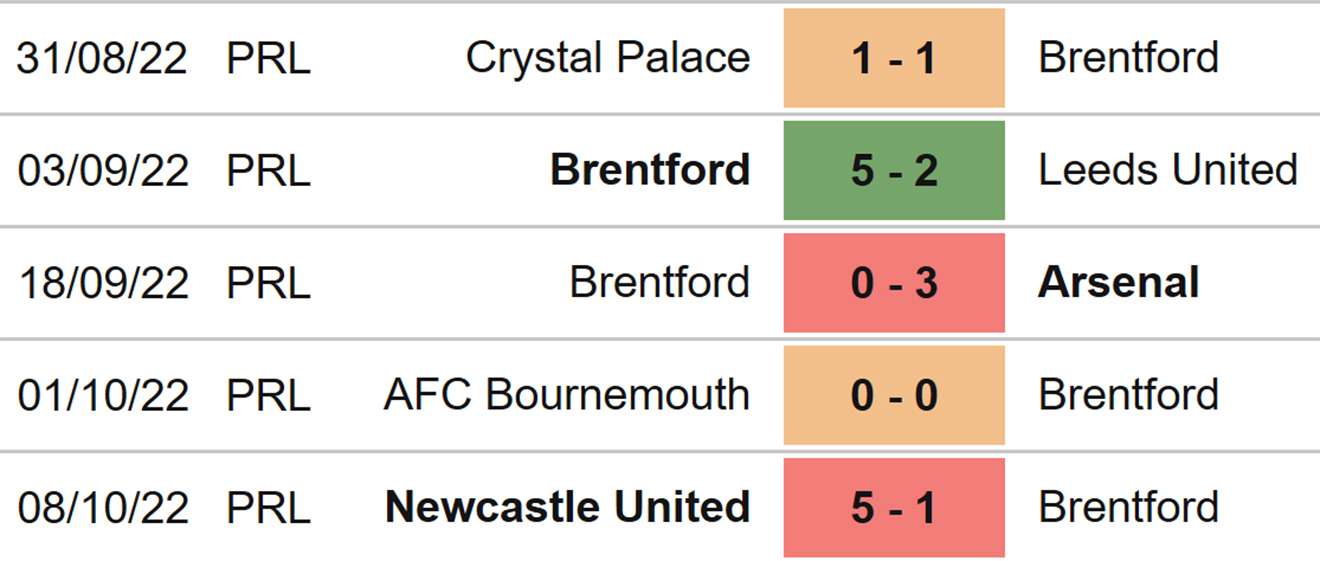 Brentford vs Brighton, kèo nhà cái, soi kèo Brentford vs Brighton, nhận định bóng đá, Brentford, Brighton, keo nha cai, dự đoán bóng đá, Ngoại hạng Anh, bóng đá Anh