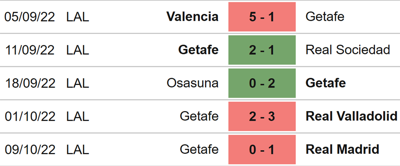 Vallecano vs Getafe, kèo nhà cái, soi kèo Vallecano vs Getafe, nhận định bóng đá, Vallecano, Getafe, keo nha cai, dự đoán bóng đá, La Liga, bóng đá Tây Ban Nha