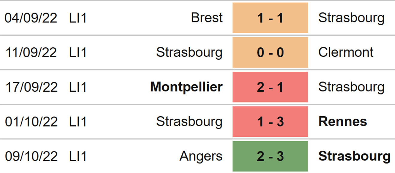 Strasbourg vs Lille, kèo nhà cái, soi kèo Strasbourg vs Lille, nhận định bóng đá, Strasbourg, Lille, keo nha cai, dự đoán bóng đá, Ligue 1, bóng đá Pháp