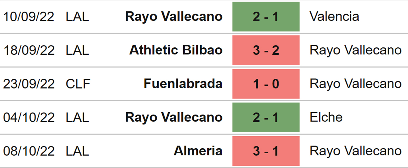 Vallecano vs Getafe, kèo nhà cái, soi kèo Vallecano vs Getafe, nhận định bóng đá, Vallecano, Getafe, keo nha cai, dự đoán bóng đá, La Liga, bóng đá Tây Ban Nha