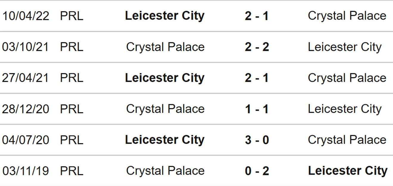 Leicester vs Crystal Palace, kèo nhà cái, soi kèo Leicester vs Crystal Palace, nhận định bóng đá, Leicester, Crystal Palace, keo nha cai, dự đoán bóng đá, Ngoại hạng Anh