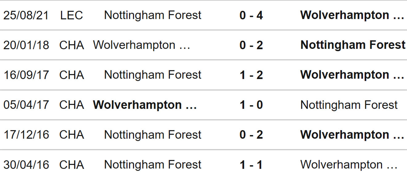Wolves vs Nottingham, kèo nhà cái, soi kèo Wolves vs Nottingham, nhận định bóng đá, Wolves, Nottingham Forest, keo nha cai, dự đoán bóng đá, Ngoại hạng Anh, bóng đá Anh