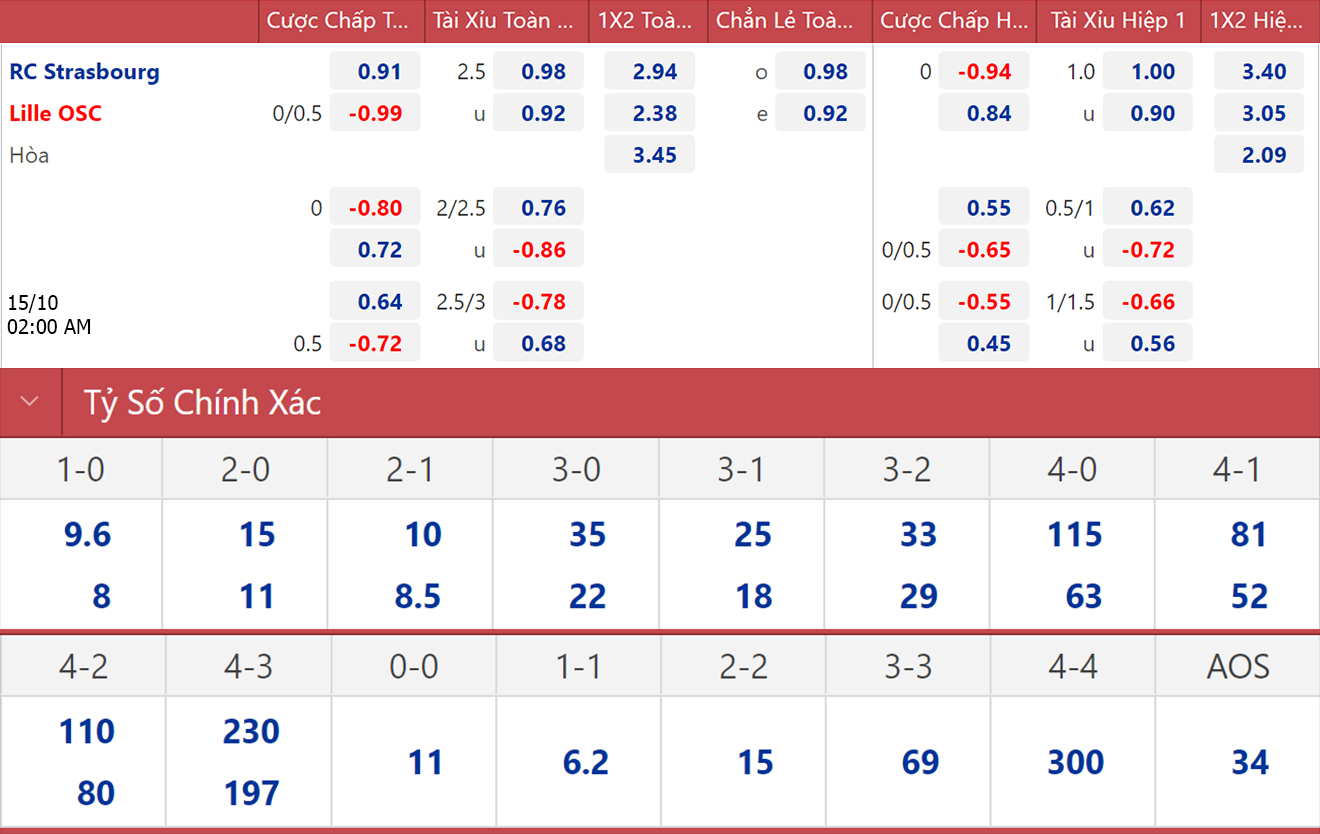 Soi kèo Strasbourg vs Lille, kèo nhà cái, Strasbourg vs Lille, nhận định bóng đá, Strasbourg, Lille, keo nha cai, dự đoán bóng đá, Ligue 1, bóng đá Pháp, kèo Ligue 1
