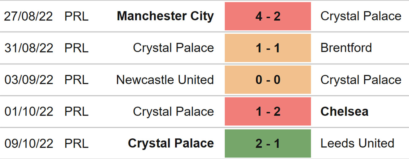 Fulham vs Bournemouth, kèo nhà cái, soi kèo Fulham vs Bournemouth, nhận định bóng đá, Fulham, Bournemouth, keo nha cai, dự đoán bóng đá, Ngoại hạng Anh, bóng đá Anh