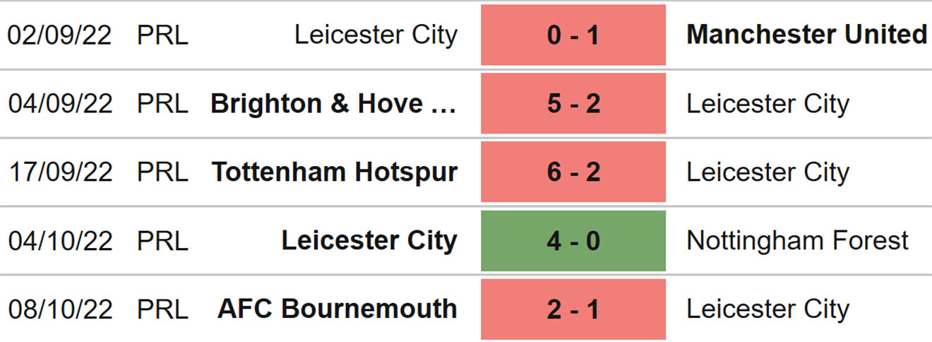 Leicester vs Crystal Palace, kèo nhà cái, soi kèo Leicester vs Crystal Palace, nhận định bóng đá, Leicester, Crystal Palace, keo nha cai, dự đoán bóng đá, Ngoại hạng Anh