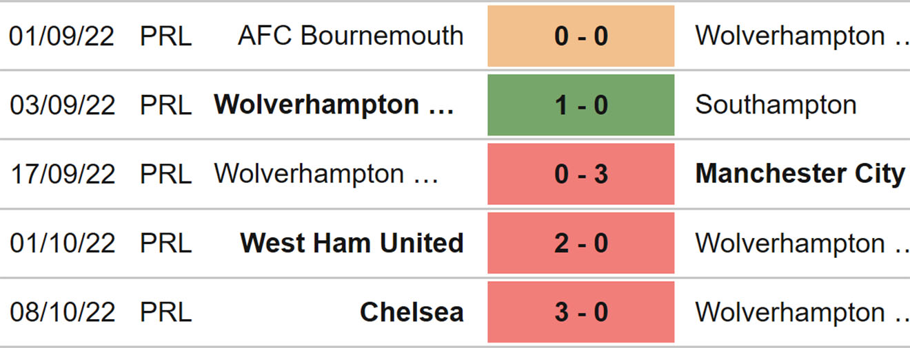 Wolves vs Nottingham, kèo nhà cái, soi kèo Wolves vs Nottingham, nhận định bóng đá, Wolves, Nottingham Forest, keo nha cai, dự đoán bóng đá, Ngoại hạng Anh, bóng đá Anh