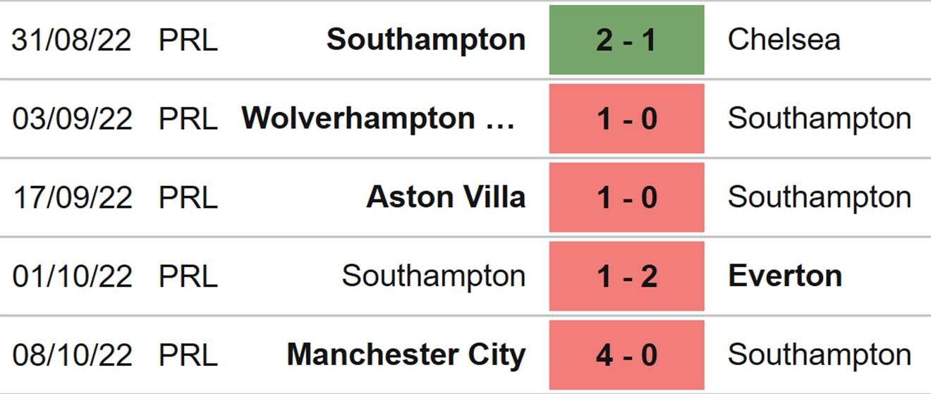 Southampton vs West Ham, kèo nhà cái, soi kèo Southampton vs West Ham, nhận định bóng đá, Southampton, West Ham, keo nha cai, dự đoán bóng đá, Ngoại hạng Anh, bóng đá Anh