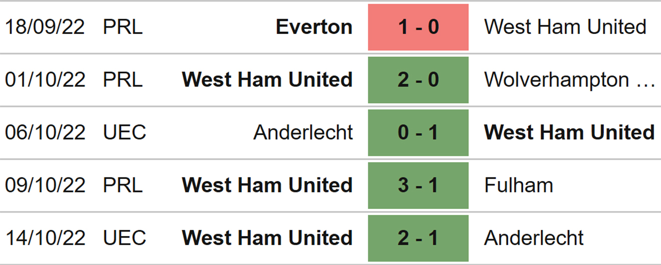 Southampton vs West Ham, kèo nhà cái, soi kèo Southampton vs West Ham, nhận định bóng đá, Southampton, West Ham, keo nha cai, dự đoán bóng đá, Ngoại hạng Anh, bóng đá Anh
