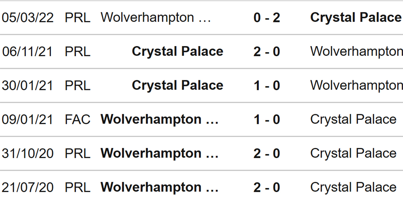 Crystal Palace vs Wolves, kèo nhà cái, soi kèo Crystal Palace vs Wolves, nhận định bóng đá, Crystal Palace vs Wolves, keo nha cai, dự đoán bóng đá, Ngoại hạng Anh