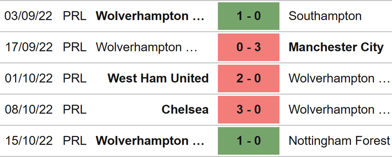 Crystal Palace vs Wolves, kèo nhà cái, soi kèo Crystal Palace vs Wolves, nhận định bóng đá, Crystal Palace vs Wolves, keo nha cai, dự đoán bóng đá, Ngoại hạng Anh