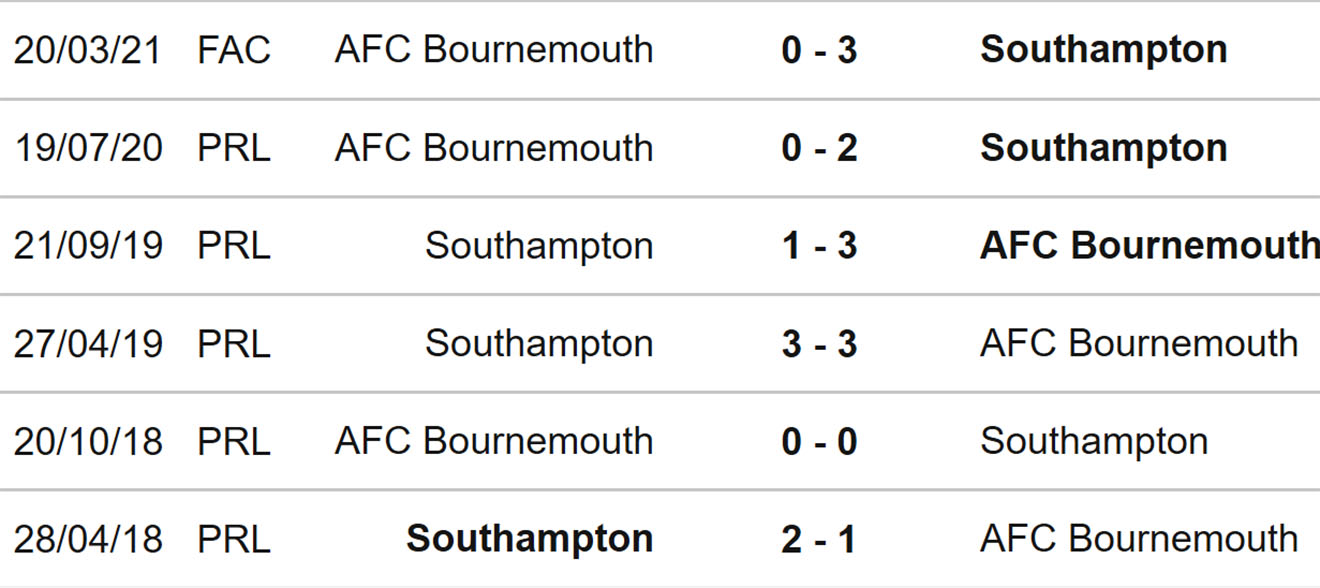Bournemouth vs Southampton, kèo nhà cái, soi kèo Bournemouth vs Southampton, nhận định bóng đá, Bournemouth, Southampton, keo nha cai, dự đoán bóng đá, Ngoại hạng Anh