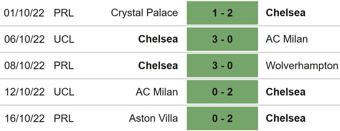 Brentford vs Chelsea, kèo nhà cái, soi kèo Brentford vs Chelsea, nhận định bóng đá, Brentford, Chelsea, keo nha cai, dự đoán bóng đá, Ngoại hạng Anh, bóng đá Anh