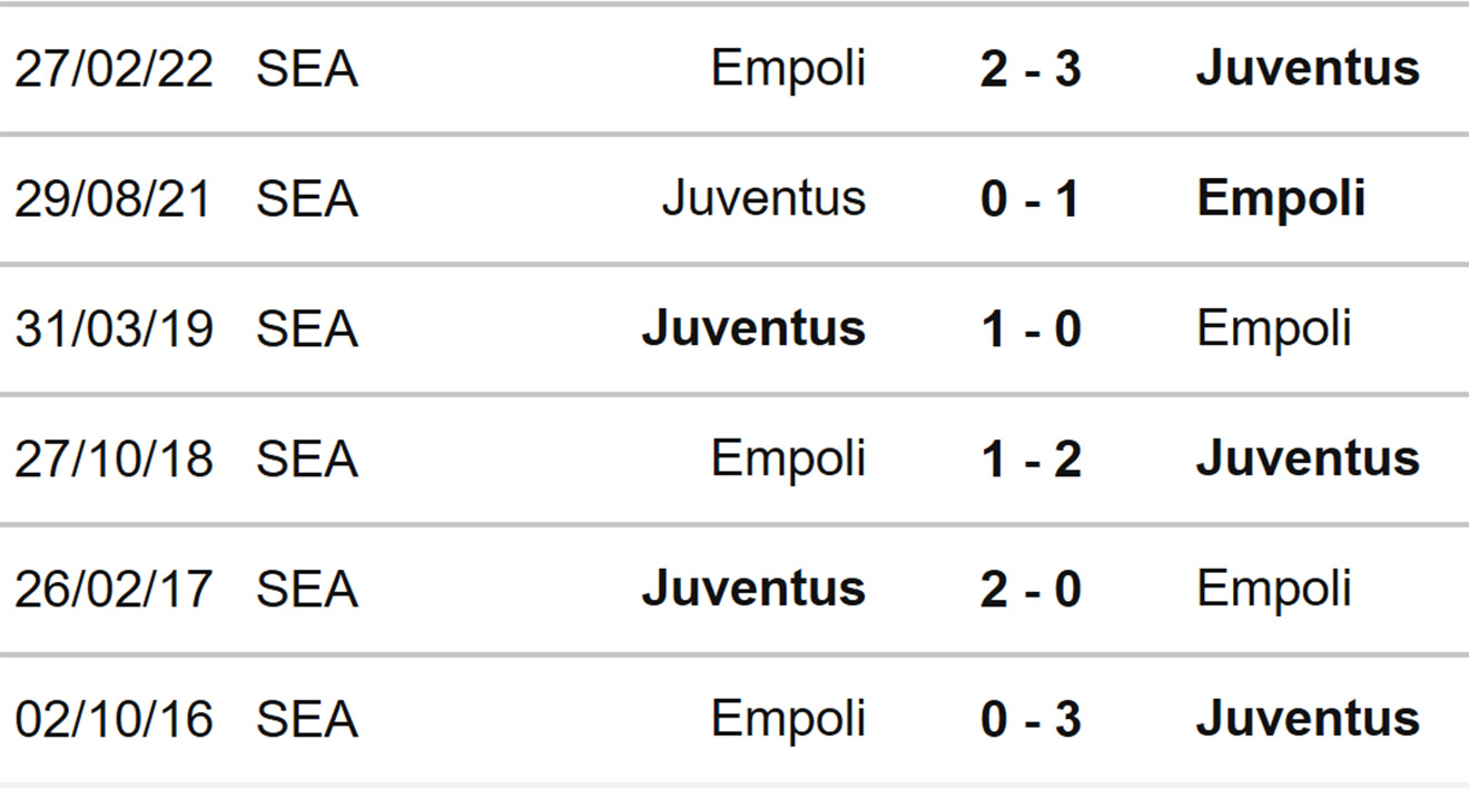 Juventus vs Empoli, kèo nhà cái, Soi kèo Juventus vs Empoli, nhận định bóng đá, Juventus, Empoli, keo nha cai, dự đoán bóng đá, La Liga, bóng đá Ý, bóng đá Italia