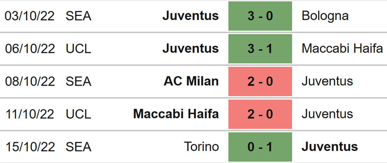 Juventus vs Empoli, kèo nhà cái, Soi kèo Juventus vs Empoli, nhận định bóng đá, Juventus, Empoli, keo nha cai, dự đoán bóng đá, La Liga, bóng đá Ý, bóng đá Italia