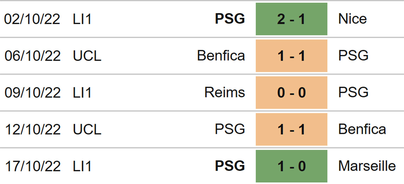 Ajaccio vs PSG, kèo nhà cái, soi kèo Ajaccio vs PSG, nhận định bóng đá, Ajaccio, PSG, keo nha cai, dự đoán bóng đá, Ligue 1, bóng đá Pháp, kèo Ligue 1