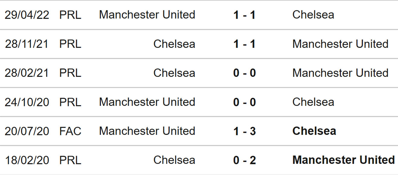 Chelsea vs MU, nhận định bóng đá, soi kèo MChelsea vs MU, kèo nhà cái, Chelsea, MU, keo nha cai, dự đoán bóng đá, bóng đá Anh, Ngoại hạng Anh, kèo MU, kèo Chelsea