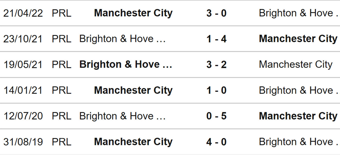 Man City vs Brighton, nhận định bóng đá, soi kèo Man City vs Brighton, kèo nhà cái, Man City, Brighton, keo nha cai, dự đoán bóng đá, bóng đá Anh, Ngoại hạng Anh