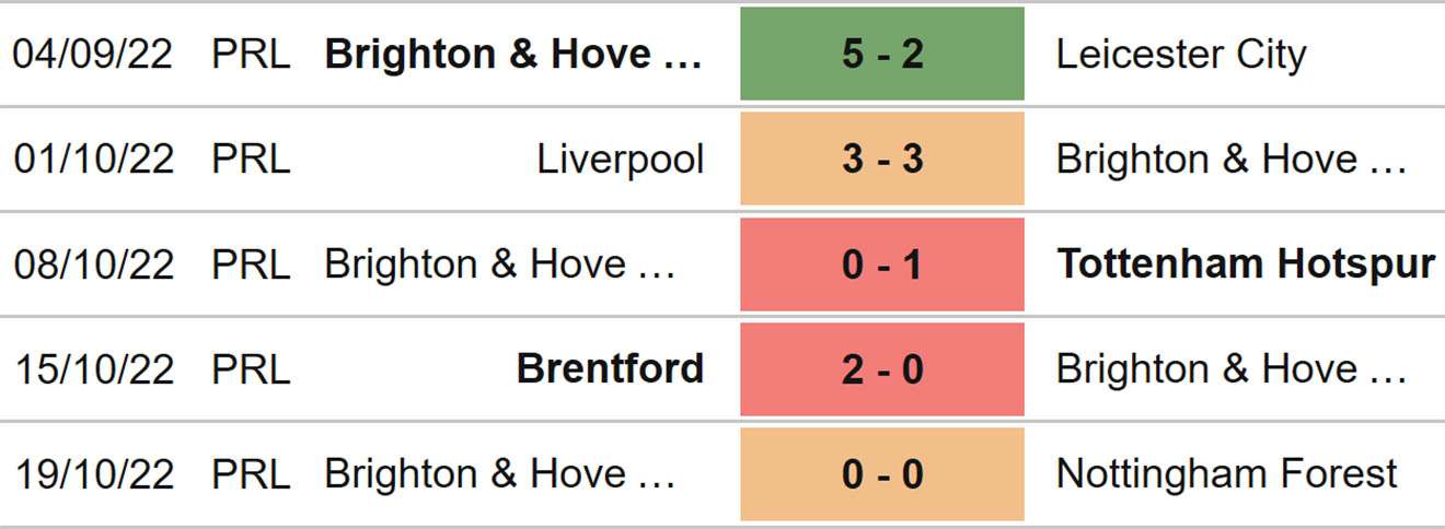Man City vs Brighton, nhận định bóng đá, soi kèo Man City vs Brighton, kèo nhà cái, Man City, Brighton, keo nha cai, dự đoán bóng đá, bóng đá Anh, Ngoại hạng Anh