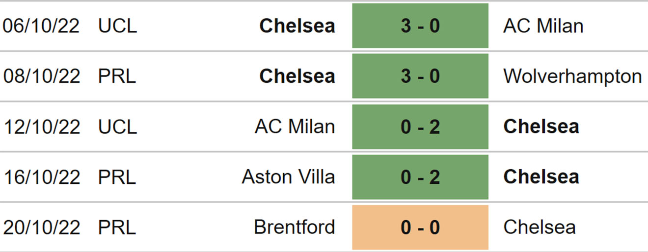 Chelsea vs MU, nhận định bóng đá, soi kèo MChelsea vs MU, kèo nhà cái, Chelsea, MU, keo nha cai, dự đoán bóng đá, bóng đá Anh, Ngoại hạng Anh, kèo MU, kèo Chelsea