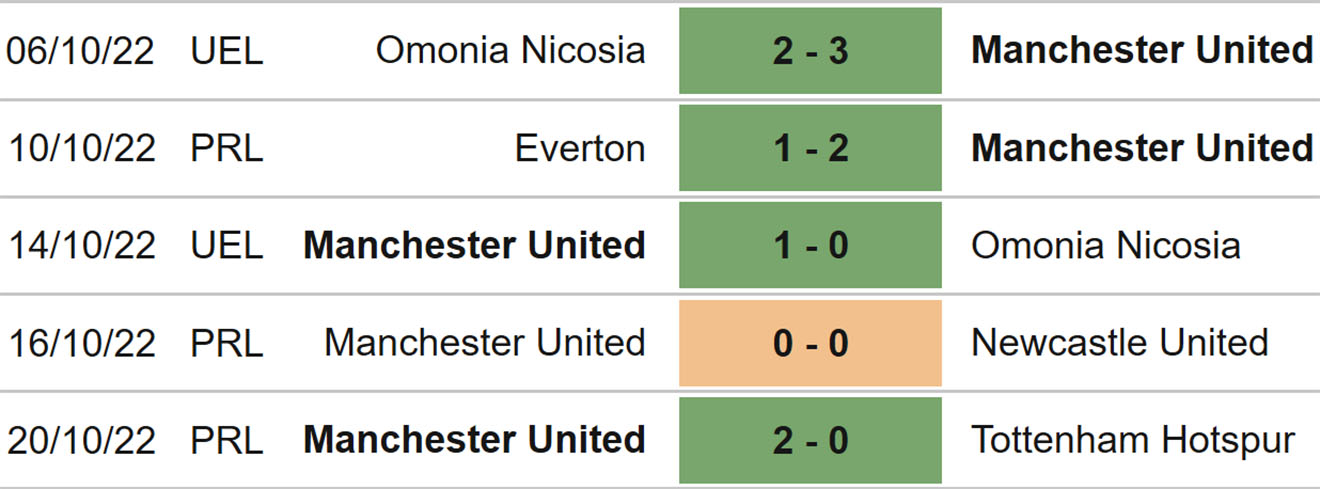 Chelsea vs MU, nhận định bóng đá, soi kèo MChelsea vs MU, kèo nhà cái, Chelsea, MU, keo nha cai, dự đoán bóng đá, bóng đá Anh, Ngoại hạng Anh, kèo MU, kèo Chelsea