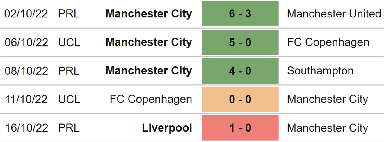 Man City vs Brighton, nhận định bóng đá, soi kèo Man City vs Brighton, kèo nhà cái, Man City, Brighton, keo nha cai, dự đoán bóng đá, bóng đá Anh, Ngoại hạng Anh