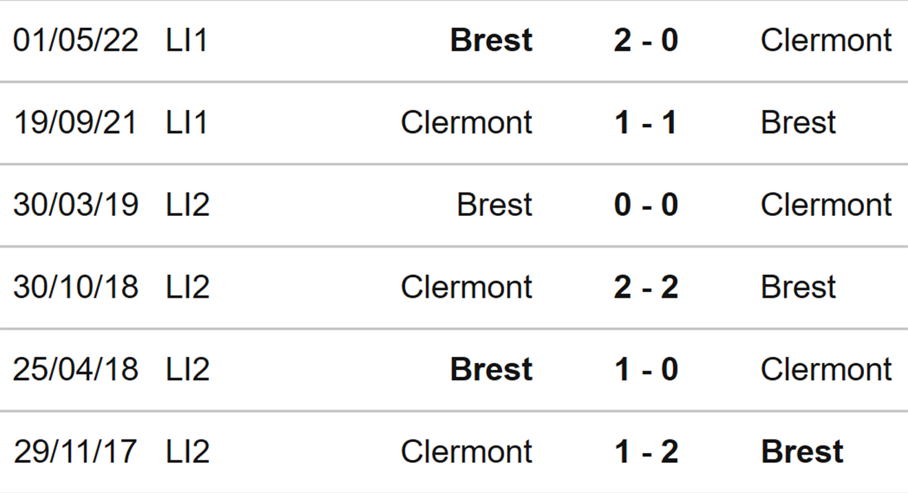 Clermont vs Brest, kèo nhà cái, soi kèo Clermont vs Brest, nhận định bóng đá, Clermont, Brest, keo nha cai, dự đoán bóng đá, bóng đá Pháp, Ligue 1, kèo Ligue 1