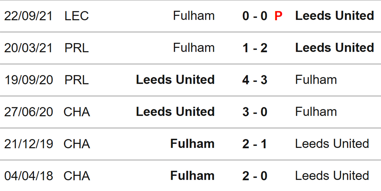 Leeds vs Fulham, kèo nhà cái, soi kèo Leeds vs Fulham, nhận định bóng đá, Leeds, Fulham, keo nha cai, dự đoán bóng đá, Ngoại hạng Anh, bóng đá Anh, kèo Ngoại hạng Anh