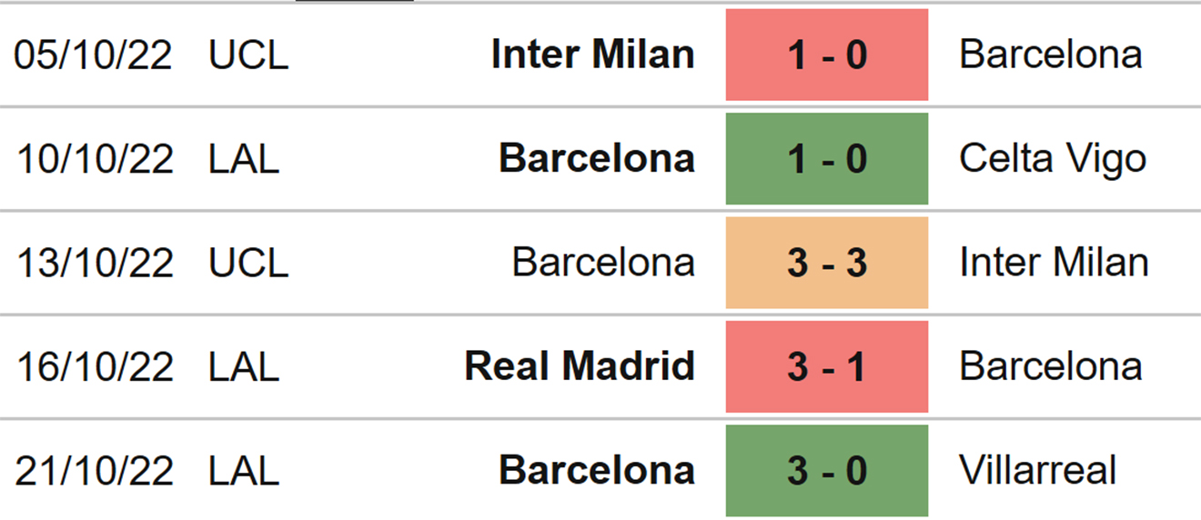 Barcelona vs Bilbao, kèo nhà cái, soi kèo Barcelona vs Bilbao, nhận định bóng đá, Barcelona vs Bilbao, keo nha cai, dự đoán bóng đá, La Liga, bóng đá TBN, Kèo Liga