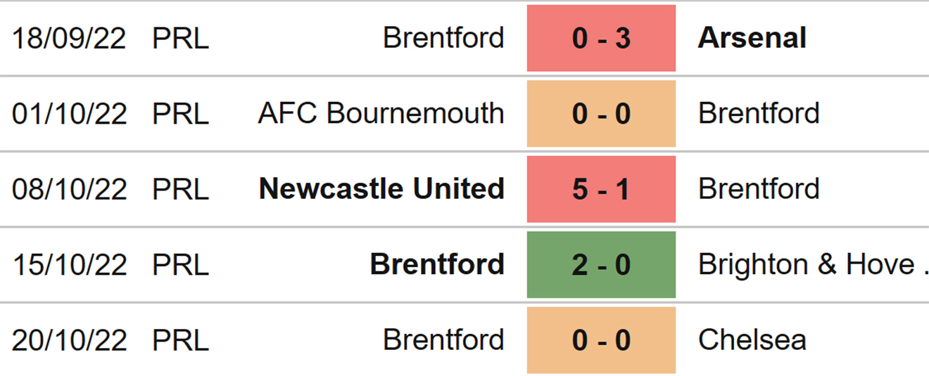 Aston Villa vs Brentford, kèo nhà cái, soi kèo Aston Villa vs Brentford, nhận định bóng đá, Aston Villa, Brentford, keo nha cai, dự đoán bóng đá, Ngoại hạng Anh