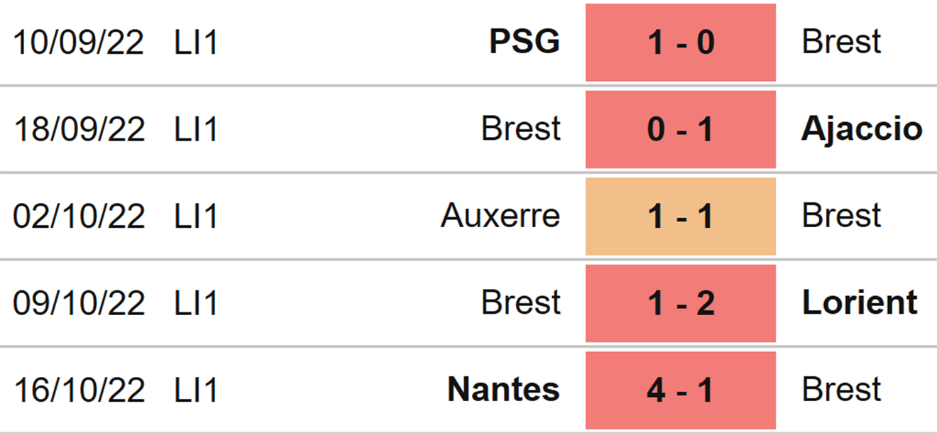 Clermont vs Brest, kèo nhà cái, soi kèo Clermont vs Brest, nhận định bóng đá, Clermont, Brest, keo nha cai, dự đoán bóng đá, bóng đá Pháp, Ligue 1, kèo Ligue 1