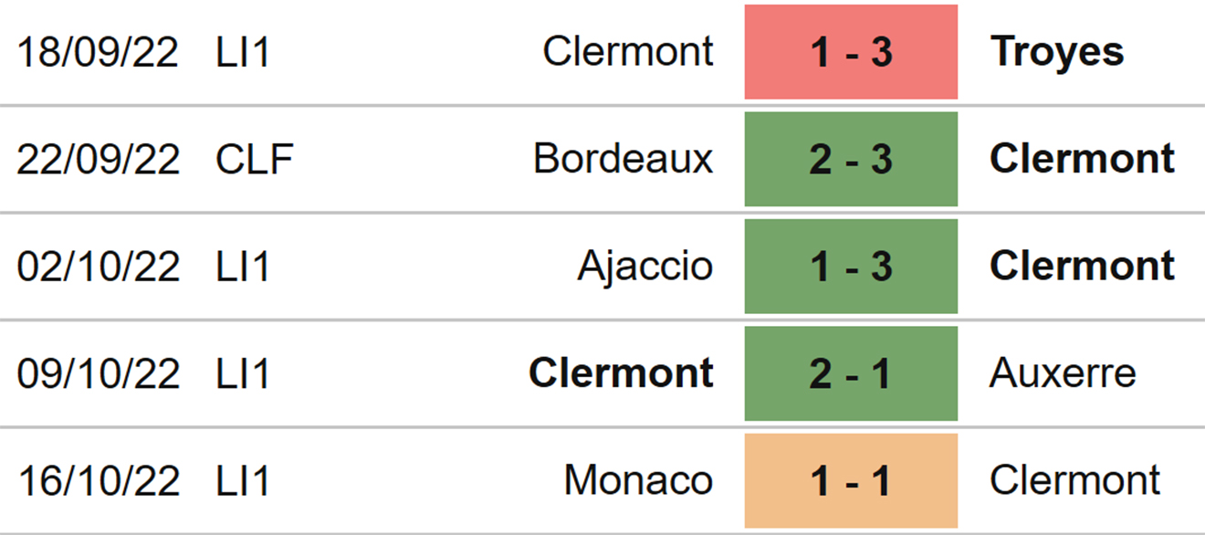 Clermont vs Brest, kèo nhà cái, soi kèo Clermont vs Brest, nhận định bóng đá, Clermont, Brest, keo nha cai, dự đoán bóng đá, bóng đá Pháp, Ligue 1, kèo Ligue 1