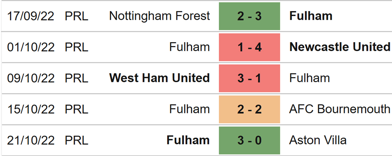 Leeds vs Fulham, kèo nhà cái, soi kèo Leeds vs Fulham, nhận định bóng đá, Leeds, Fulham, keo nha cai, dự đoán bóng đá, Ngoại hạng Anh, bóng đá Anh, kèo Ngoại hạng Anh