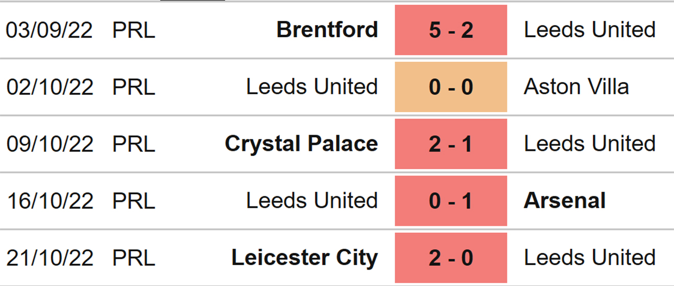 Leeds vs Fulham, kèo nhà cái, soi kèo Leeds vs Fulham, nhận định bóng đá, Leeds, Fulham, keo nha cai, dự đoán bóng đá, Ngoại hạng Anh, bóng đá Anh, kèo Ngoại hạng Anh