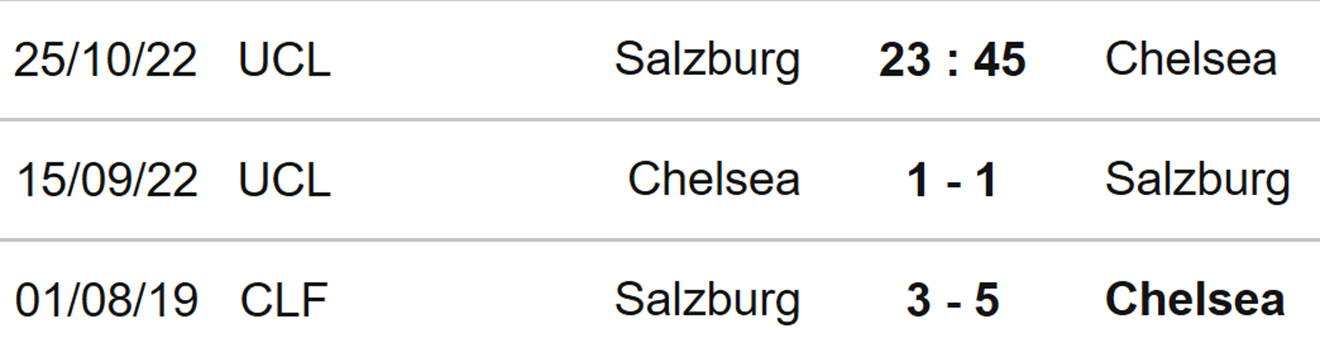 RB Salzbur vs Chelsea, kèo nhà cái, soi kèo RB Salzbur vs Chelsea, nhận định bóng đá, RB Salzbur, Chelsea, keo nha cai, dự đoán bóng đá, Cúp C1, Champions League, kèo C1