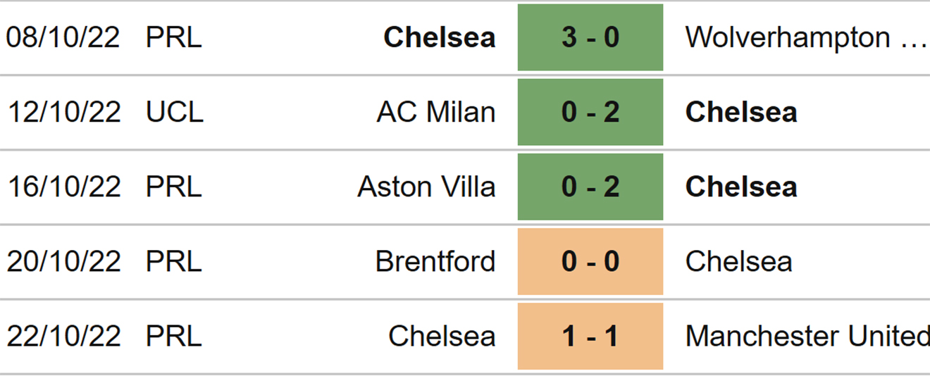 RB Salzbur vs Chelsea, kèo nhà cái, soi kèo RB Salzbur vs Chelsea, nhận định bóng đá, RB Salzbur, Chelsea, keo nha cai, dự đoán bóng đá, Cúp C1, Champions League, kèo C1