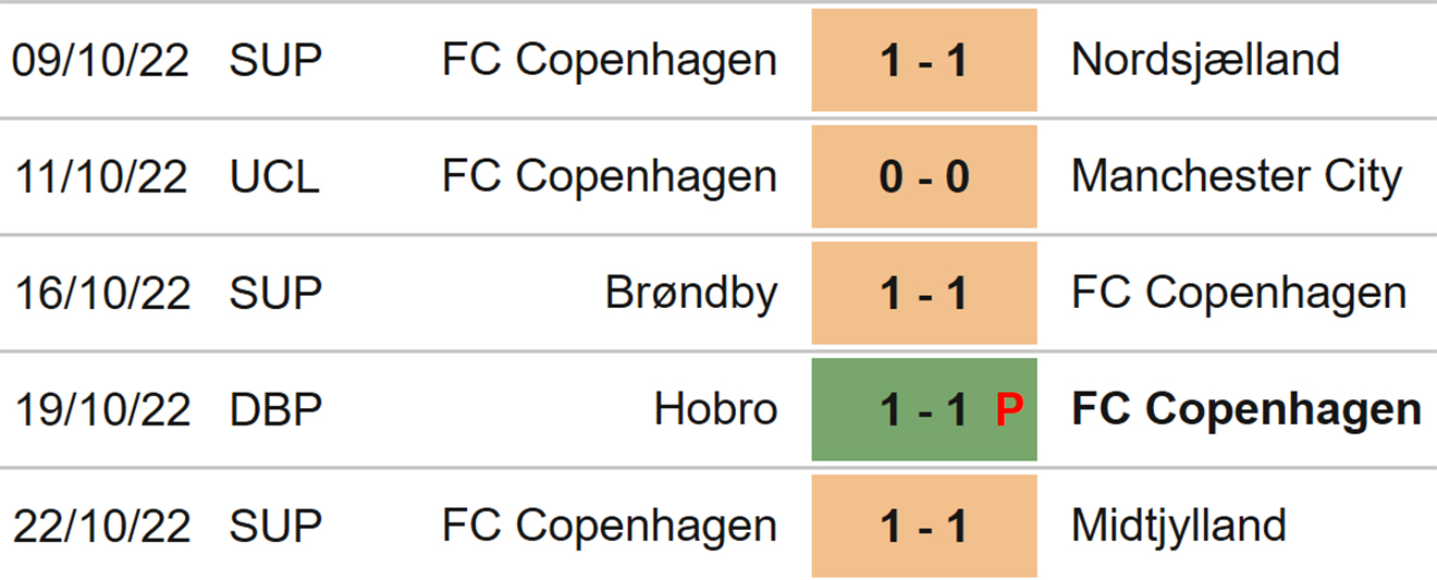 Sevilla vs Copenhagen, kèo nhà cái, soi kèo Sevilla vs Copenhagen, nhận định bóng đá, Sevilla, Copenhagen, keo nha cai, dự đoán bóng đá, Cúp C1, Champions League, kèo C1