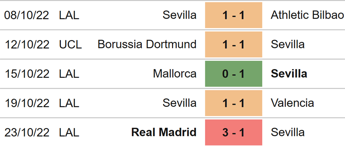 Sevilla vs Copenhagen, kèo nhà cái, soi kèo Sevilla vs Copenhagen, nhận định bóng đá, Sevilla, Copenhagen, keo nha cai, dự đoán bóng đá, Cúp C1, Champions League, kèo C1