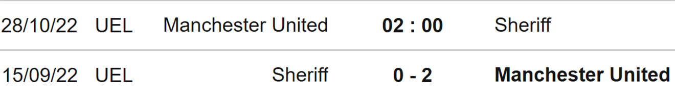 MU vs Sheriff, kèo nhà cái, Soi kèo MU vs Sheriff, nhận định bóng đá, MU vs Sheriff, keo nha cai, dự đoán bóng đá, cúp C2, Europa League, kèo C2, kèo Europa League