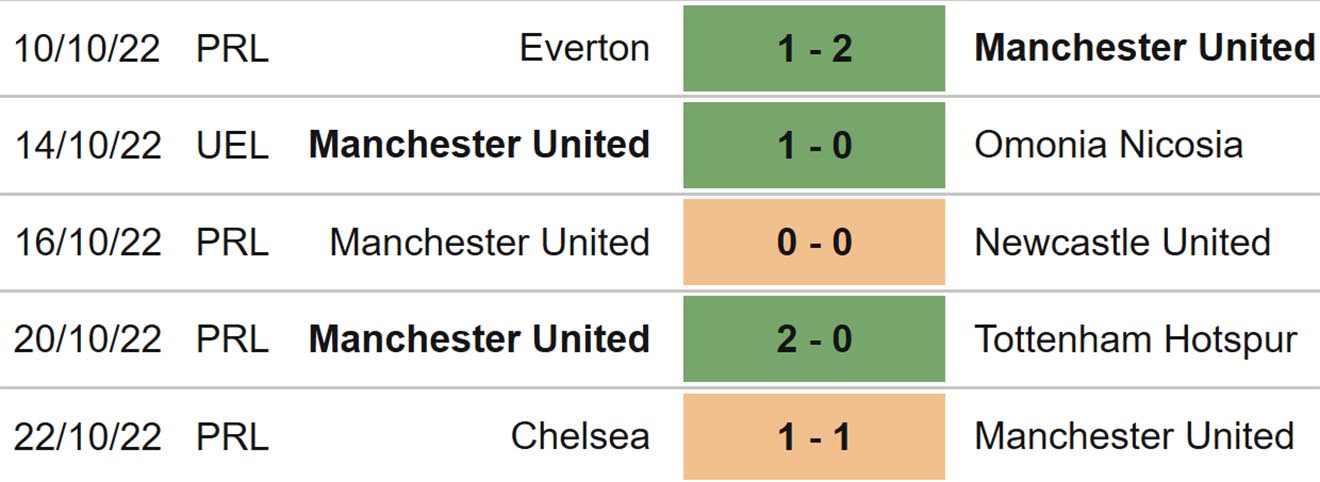 MU vs Sheriff, kèo nhà cái, Soi kèo MU vs Sheriff, nhận định bóng đá, MU vs Sheriff, keo nha cai, dự đoán bóng đá, cúp C2, Europa League, kèo C2, kèo Europa League