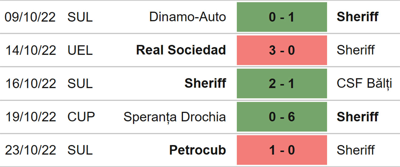 MU vs Sheriff, kèo nhà cái, Soi kèo MU vs Sheriff, nhận định bóng đá, MU vs Sheriff, keo nha cai, dự đoán bóng đá, cúp C2, Europa League, kèo C2, kèo Europa League